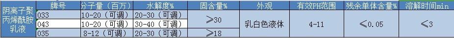陰離子聚丙烯酰胺乳液技術(shù)指標(biāo)
