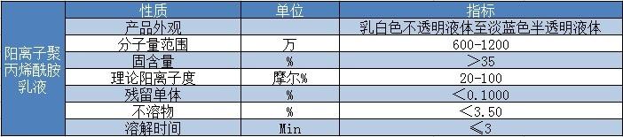 陽離子聚丙烯酰胺乳液技術(shù)指標(biāo)